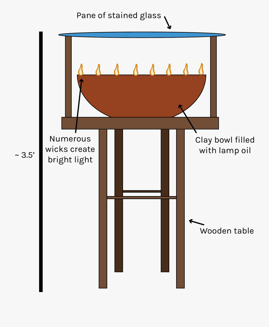 Coloured Lamp - Canoe - Canoe, Transparent Clipart