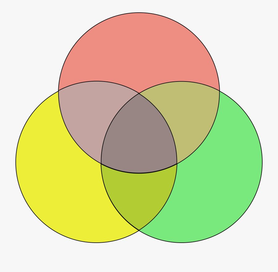 Blank 3 Way Venn Diagram Free Transparent Clipart ClipartKey