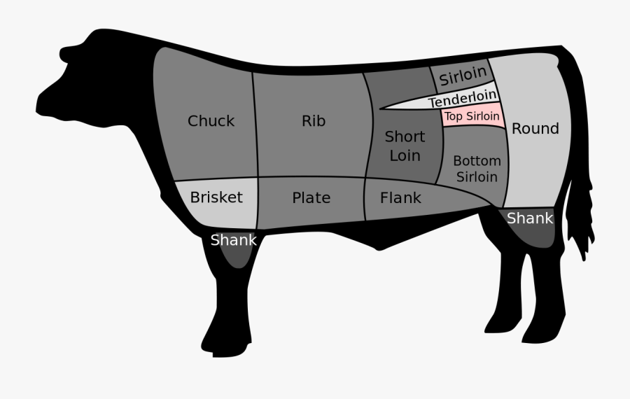 Clip Art Top Sirloin Wikipedia - Part Of The Cow Is Brisket, Transparent Clipart