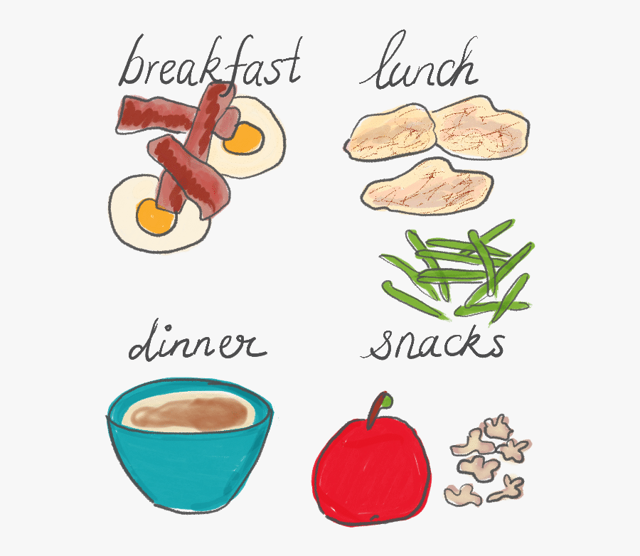 Dinner Clipart Breakfast - Meal Plan Clipart Transparent, Transparent Clipart