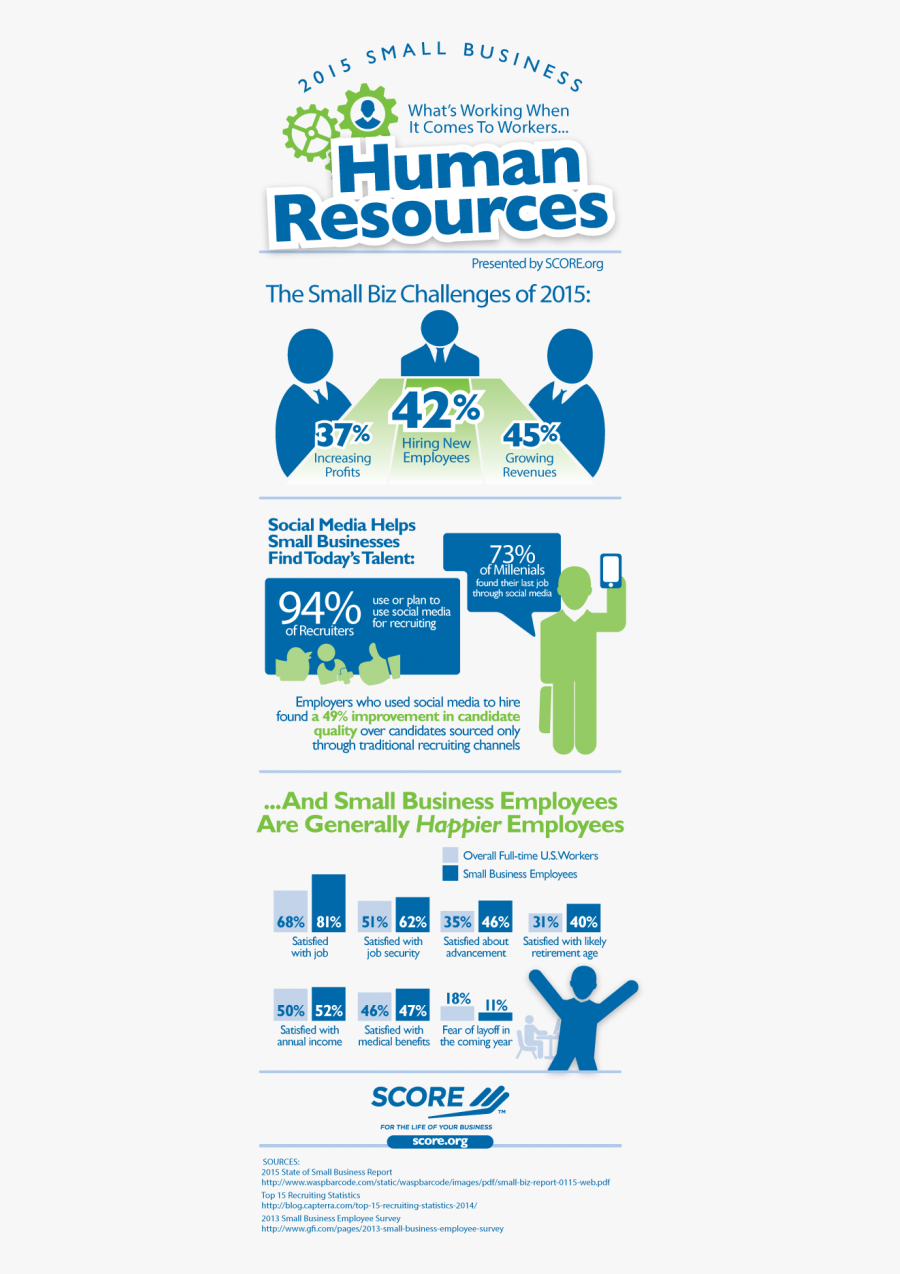 Clip Art Human Resources And Small - Infographic Human Resources Business, Transparent Clipart