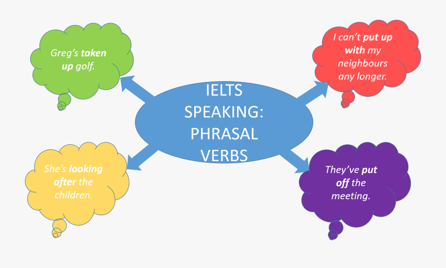 Match the phrasal verb with the definition. IELTS Tips. IELTS speaking Tips. Tips for speaking IELTS. Speak Phrasal verbs.