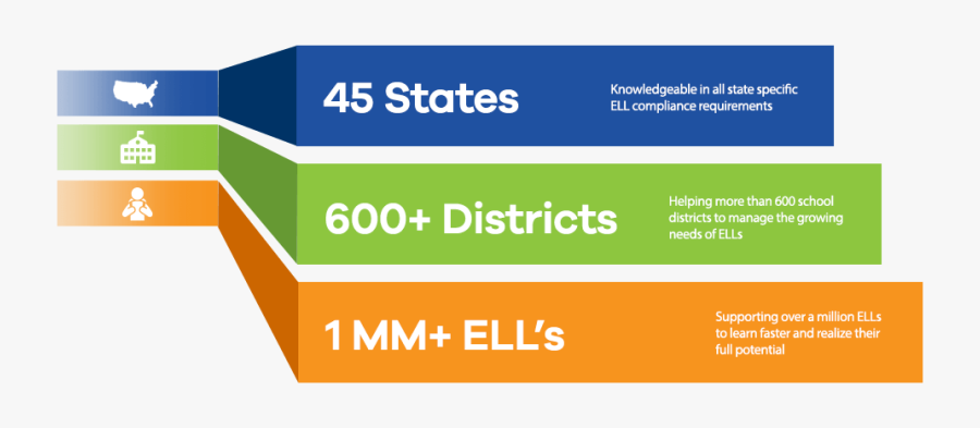 45 States / 600 Districts / 1 Mm Ell"s - Sign, Transparent Clipart