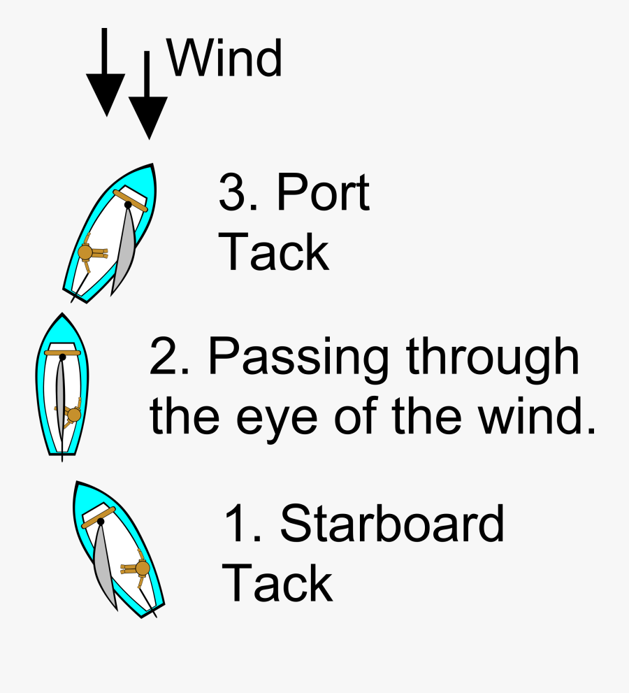 Jibing A Sailboat Illustration, Transparent Clipart