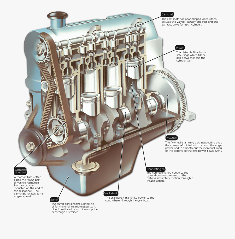 Clip Art Radial Engine Car - Car Engine, Transparent Clipart