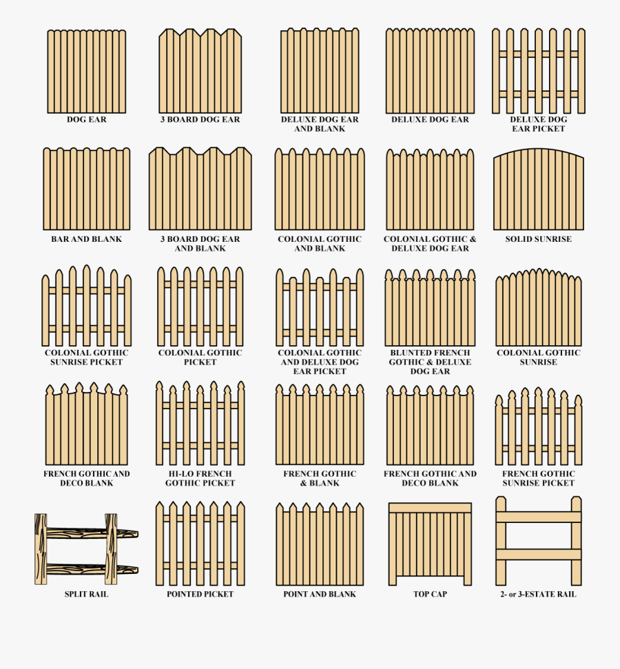 Beach Fence Png - Styles Of Fence, Transparent Clipart