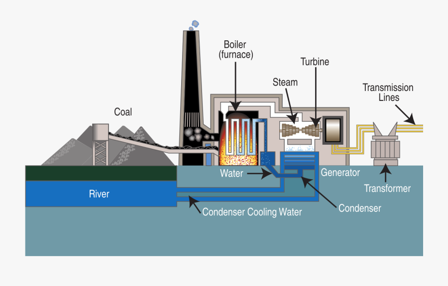 Coal Fired Power Station , Free Transparent Clipart - ClipartKey