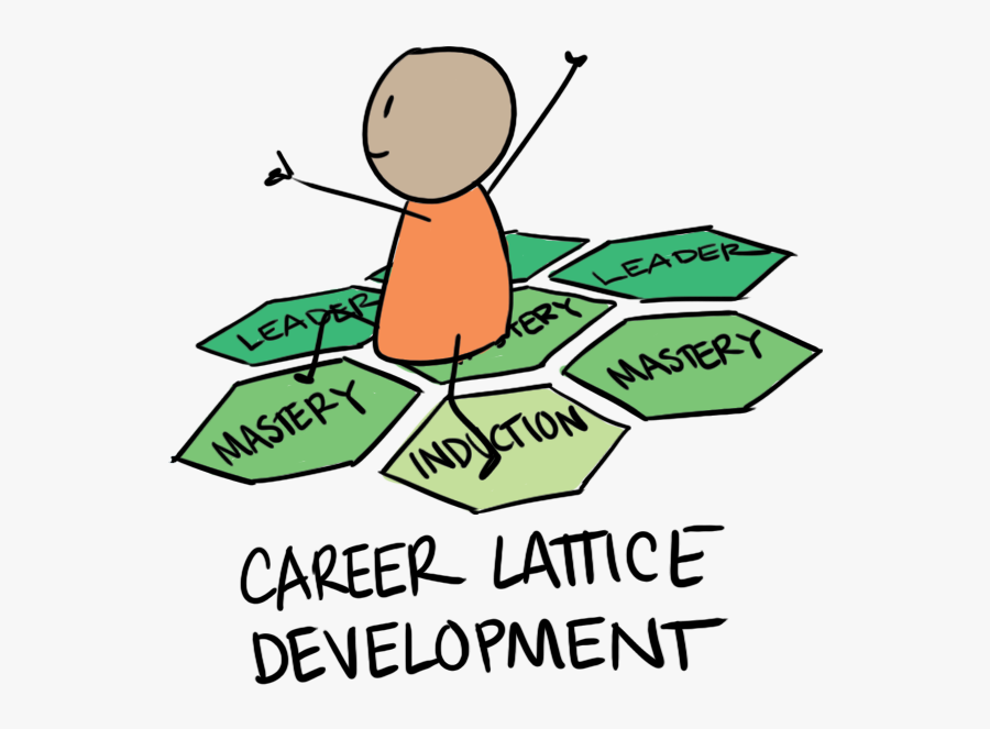Pathway Clipart Career Growth, Transparent Clipart