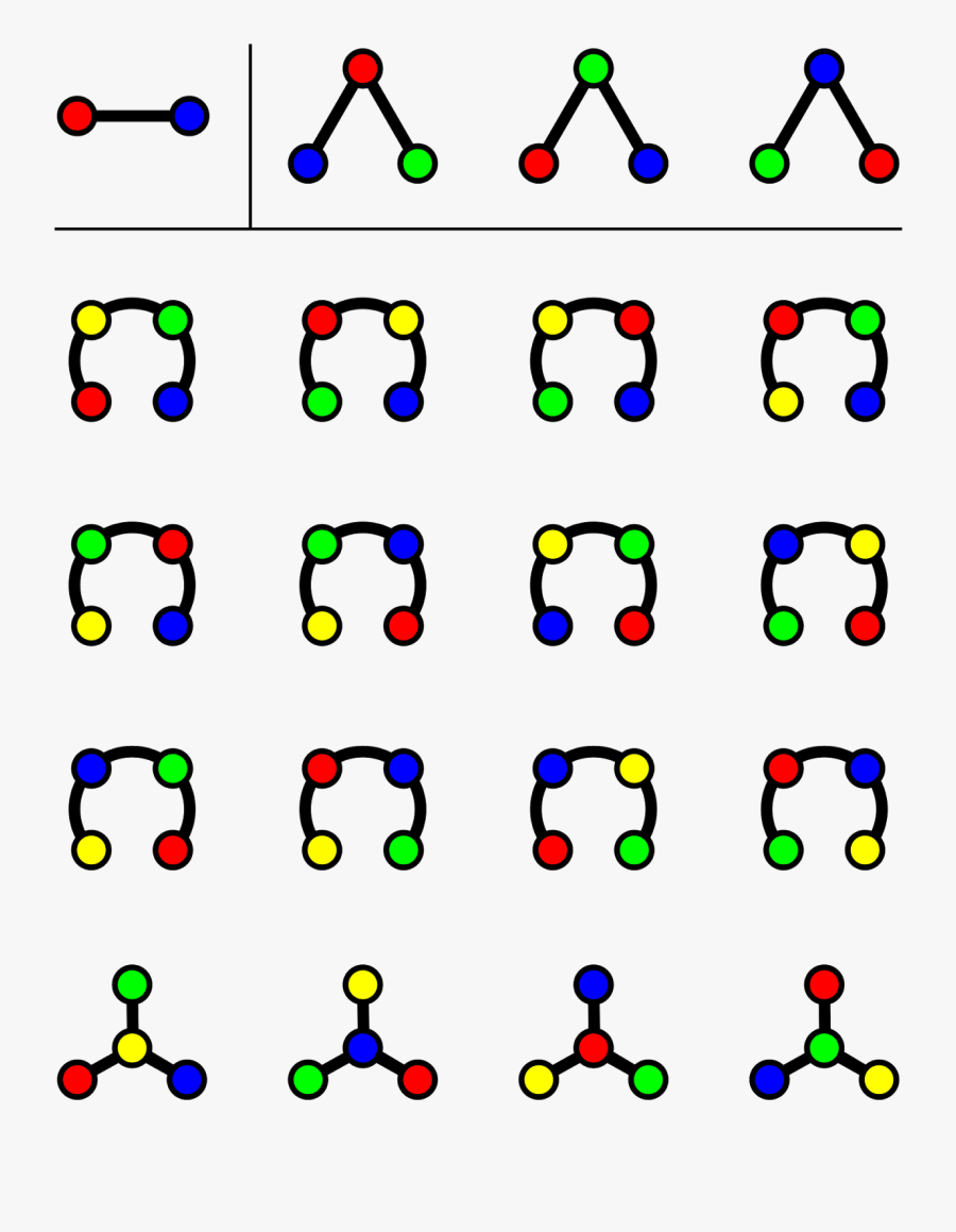 Enumeration Of Graph Theory, Transparent Clipart
