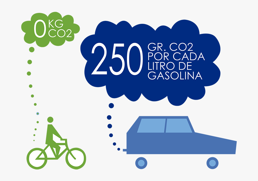 Bici Contra Coche - Bicicleta Emisiones Co2, Transparent Clipart