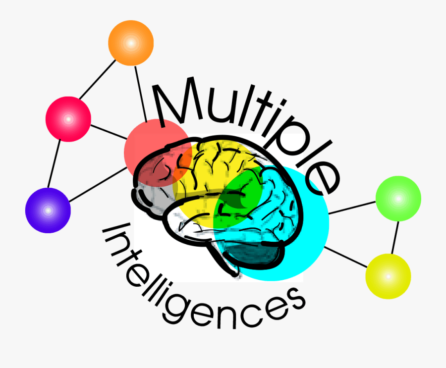 Brain - Multiple Intelligence Clipart Clipart, Transparent Clipart