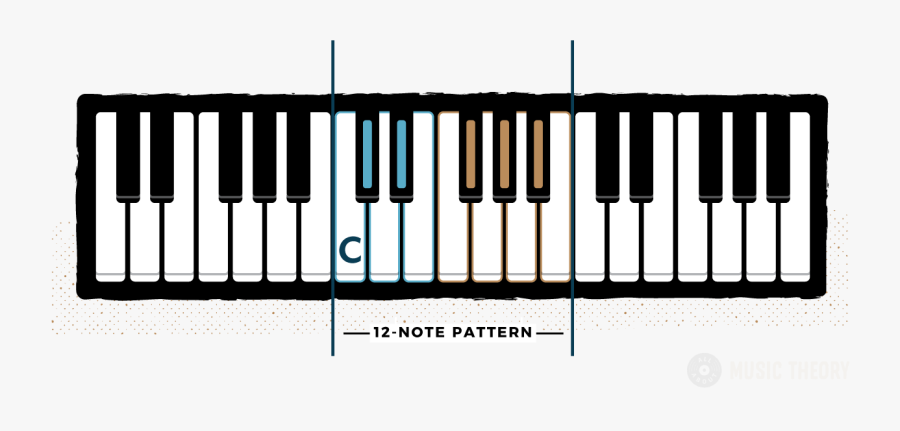 Piano Keys And Notes - White Piano Key Names, Transparent Clipart
