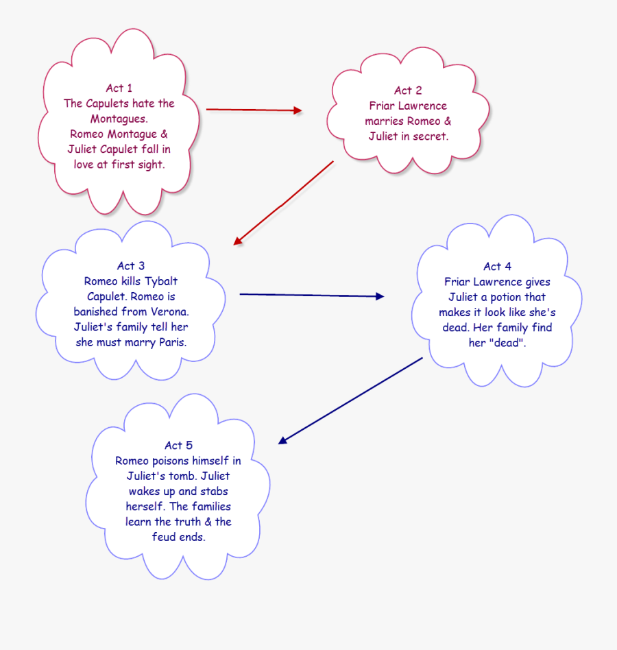 Poison Clipart Romeo And Juliet - Plot Of Romeo And Juliet Story, Transparent Clipart