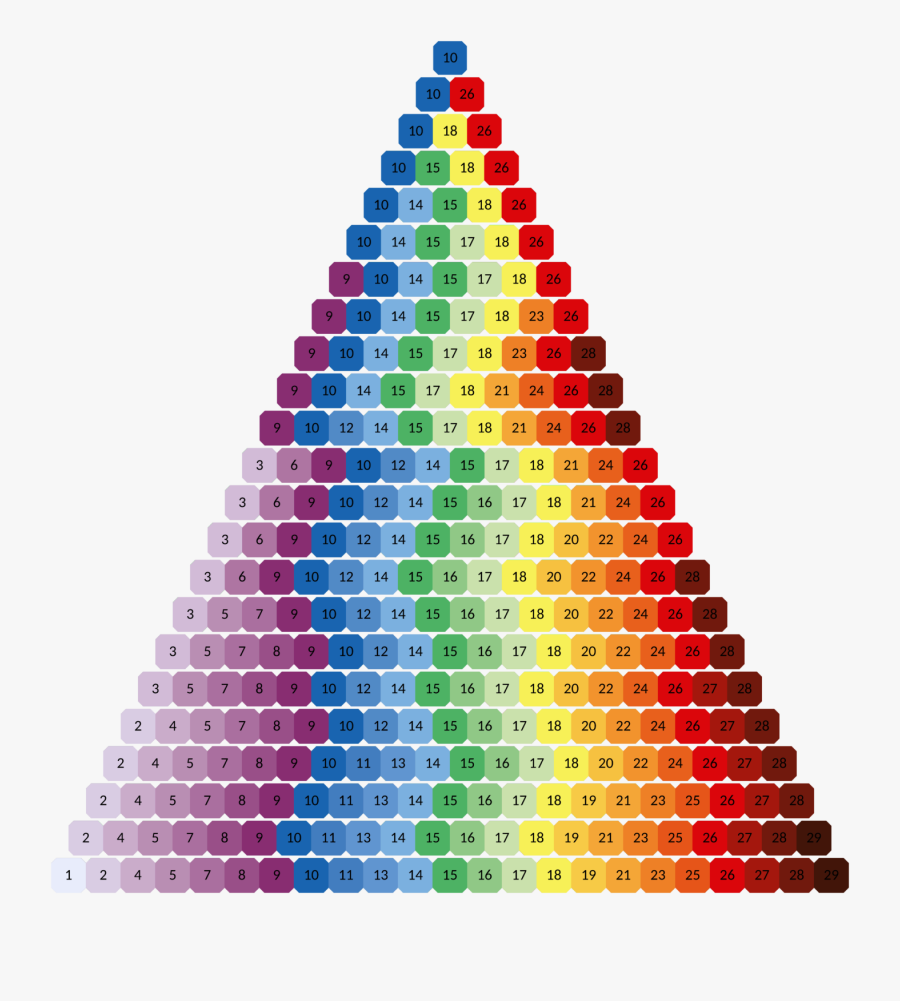 Discrete Rainbow Scheme With Any Number Of Colours - Colours Of The Rainbow Numbered, Transparent Clipart