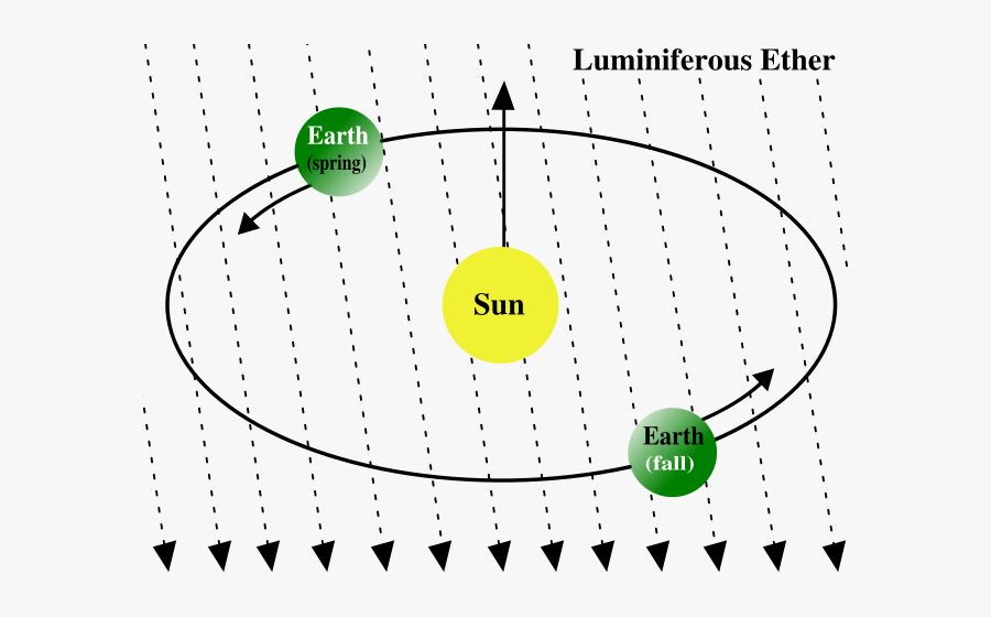 The Luminiferous Aether - Luminiferous Aether, Transparent Clipart