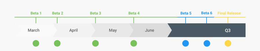 Android Q Beta 4, Transparent Clipart