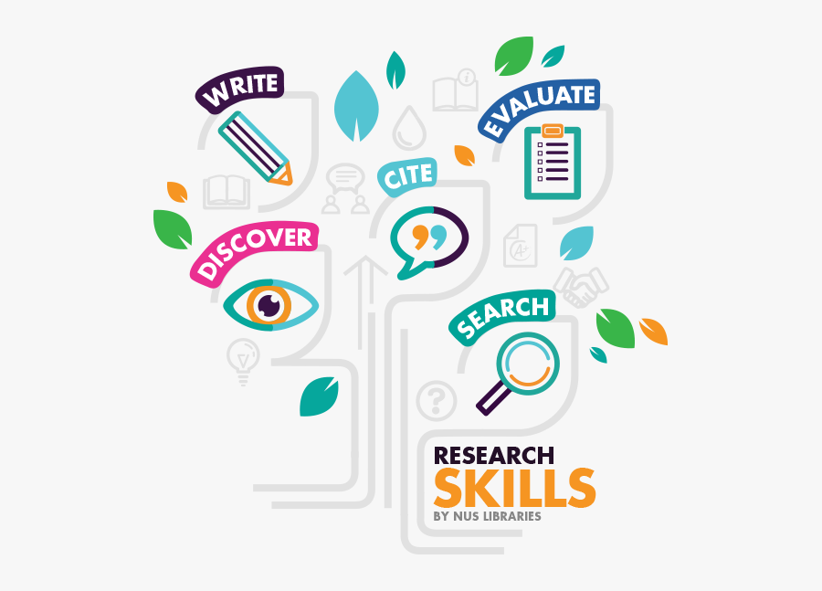 Bibliography Clipart Research Skill - Research Skills, Transparent Clipart