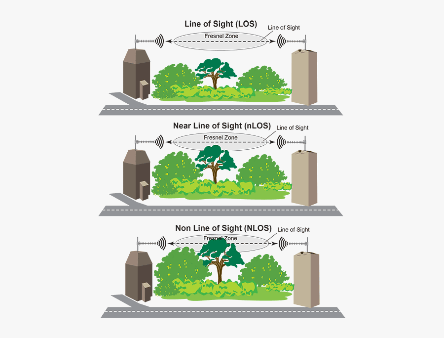 Line Of Sight, Transparent Clipart