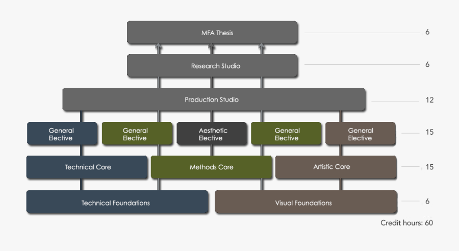 By University Policy, Full Time Status Is Defined As - 2d Animation Production Pipeline, Transparent Clipart