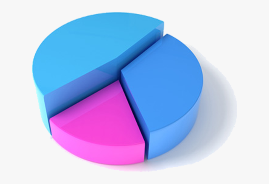 3d Pie Chart, Transparent Clipart