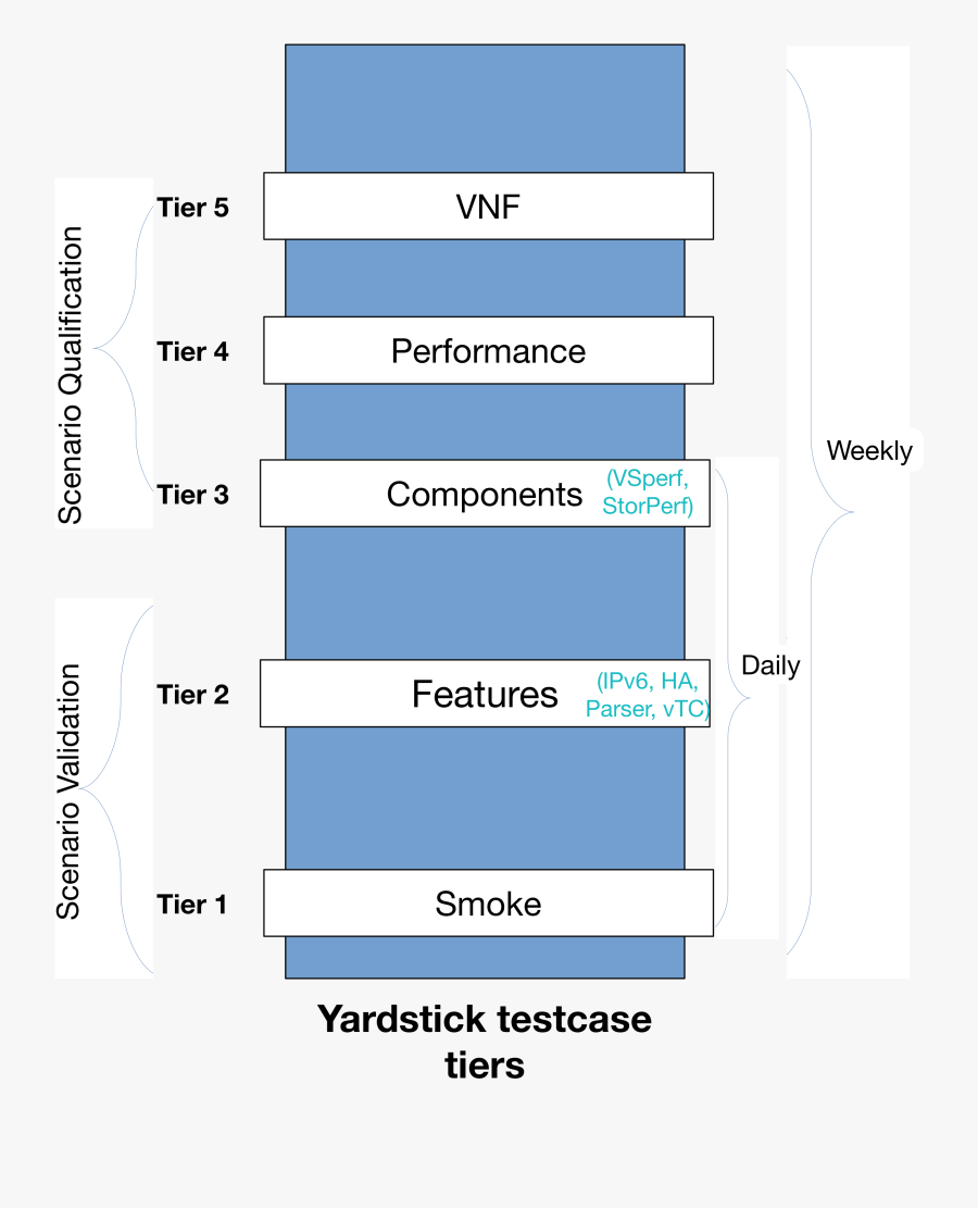 Yardstick Png - Yardstick Test, Transparent Clipart