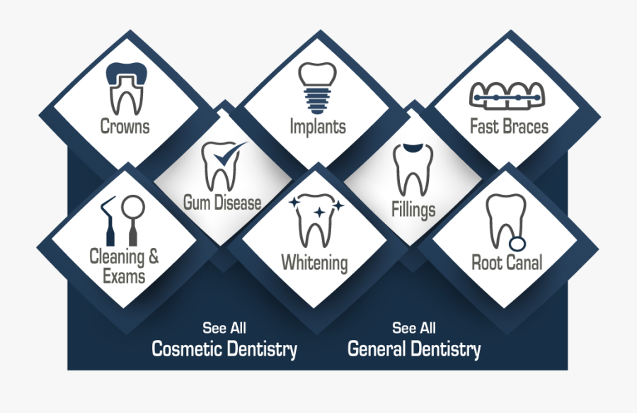 General Dentistry Services, Transparent Clipart