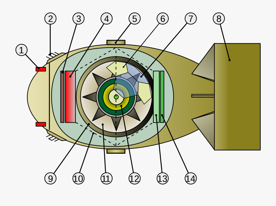 Transparent Nuclear Bomb Png - Fat Man Bomb Cross Section, Transparent Clipart