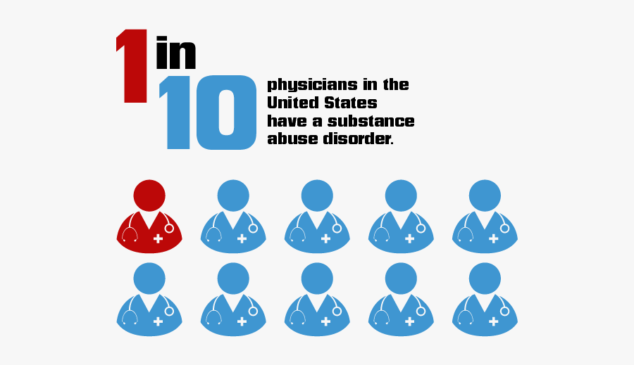 Scientific American Calls For - Substance Abuse In Doctors, Transparent Clipart