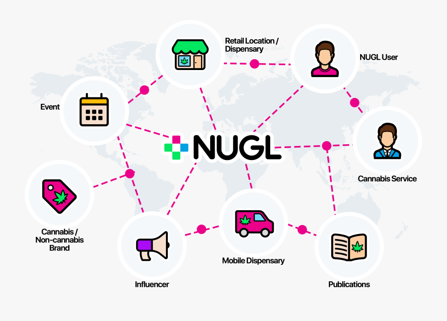 Nugl Infographic - Html World Map, Transparent Clipart