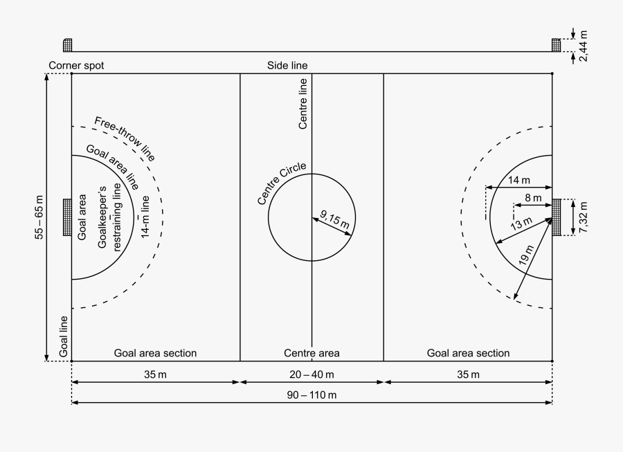 Clip Art File Diagram En Svg - Field Of Handball , Free Transparent ...