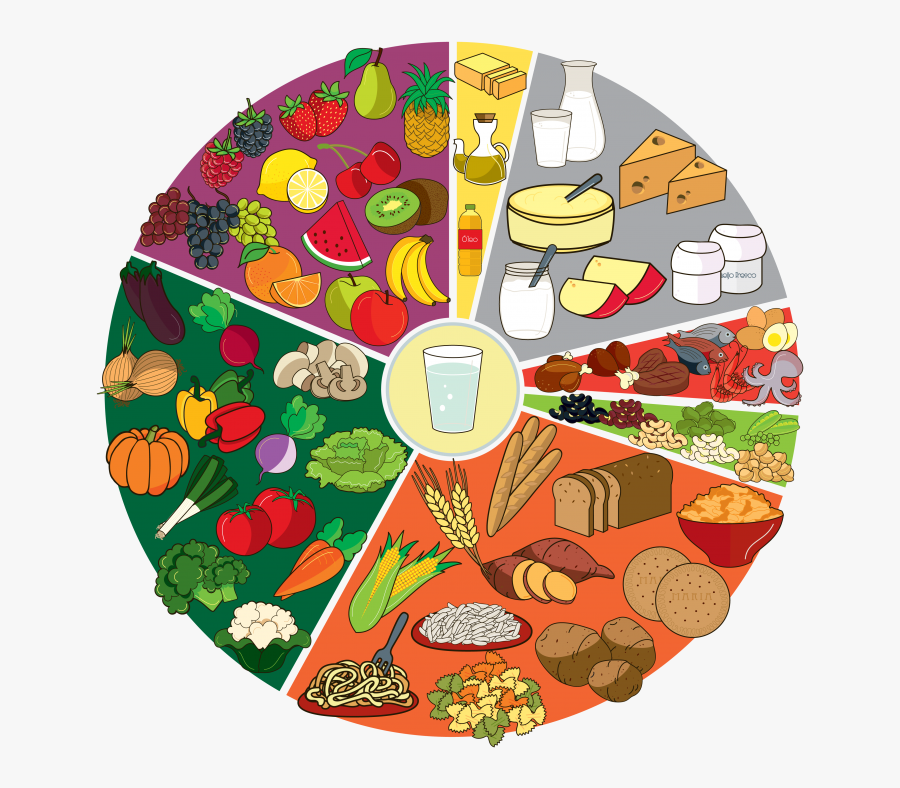 Cartoon Food Wheel , Free Transparent Clipart - ClipartKey