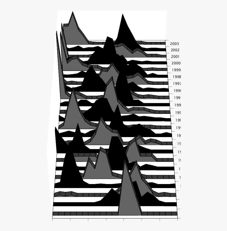 Length Frequency Composition Derived From Otoliths, Transparent Clipart