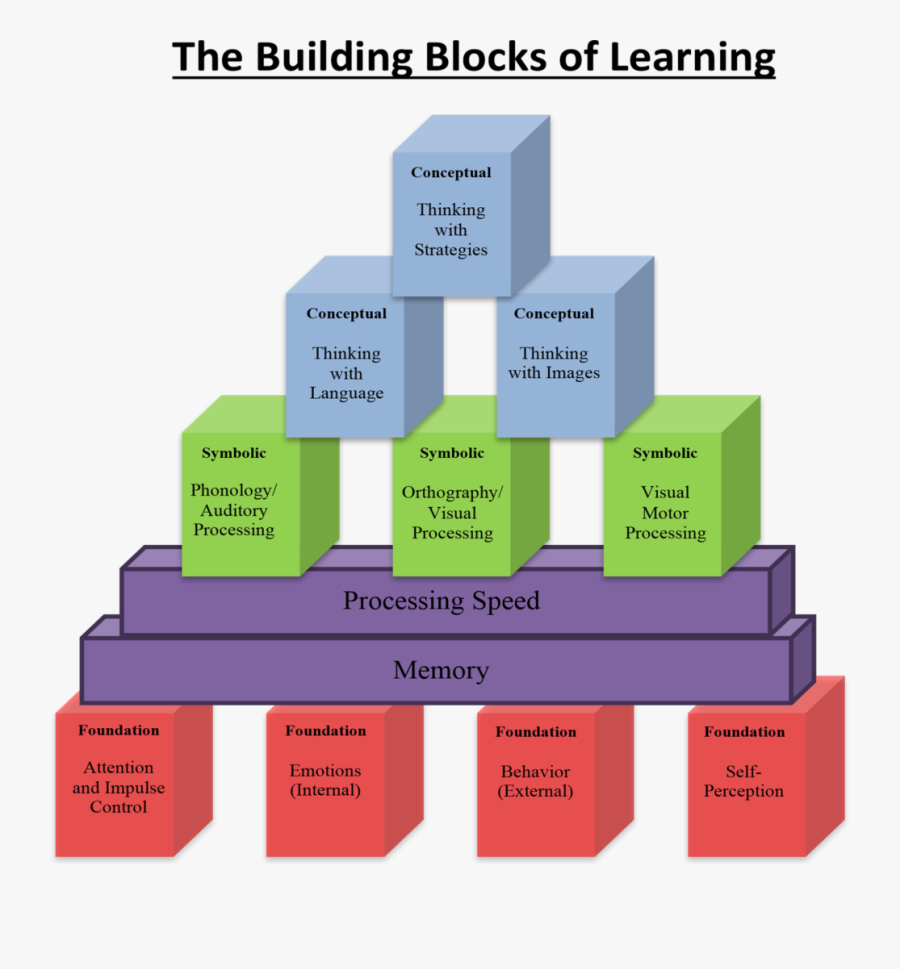 Transparent Alphabet Blocks Clipart - Building A Foundation For Learning, Transparent Clipart