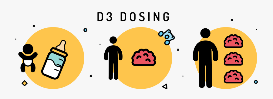 Vitamin D Dosing Varies By Age, Transparent Clipart