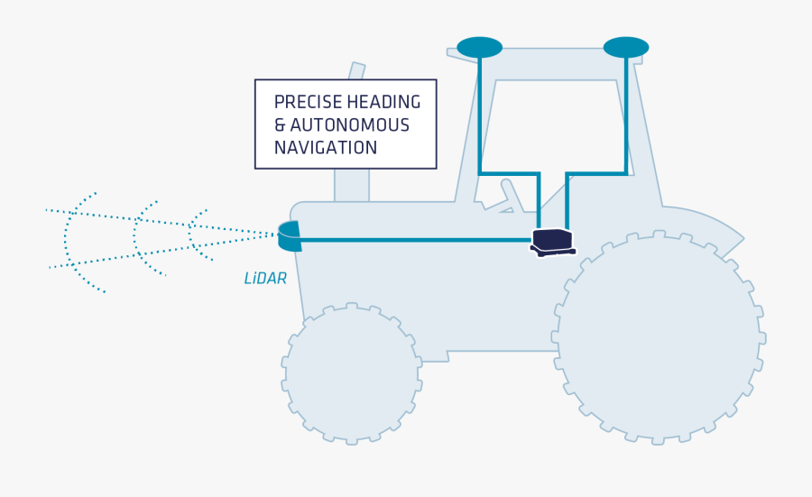 Autonomous Industrial Vehicle - Inertial Navigation System Application, Transparent Clipart