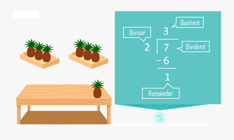 Division - Se Llama La Cajita De La Division, Transparent Clipart