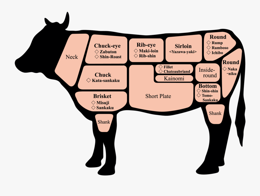 Chateaubriand Part Of Cow , Free Transparent Clipart - ClipartKey