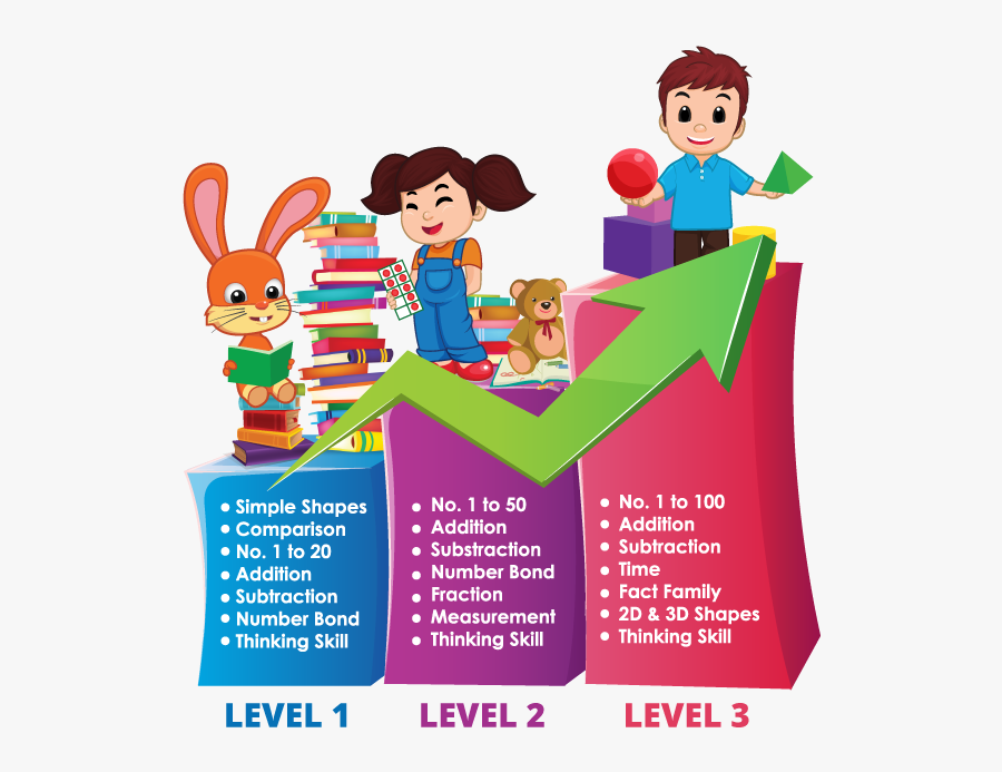 Euler Maths Topics - Cartoon, Transparent Clipart