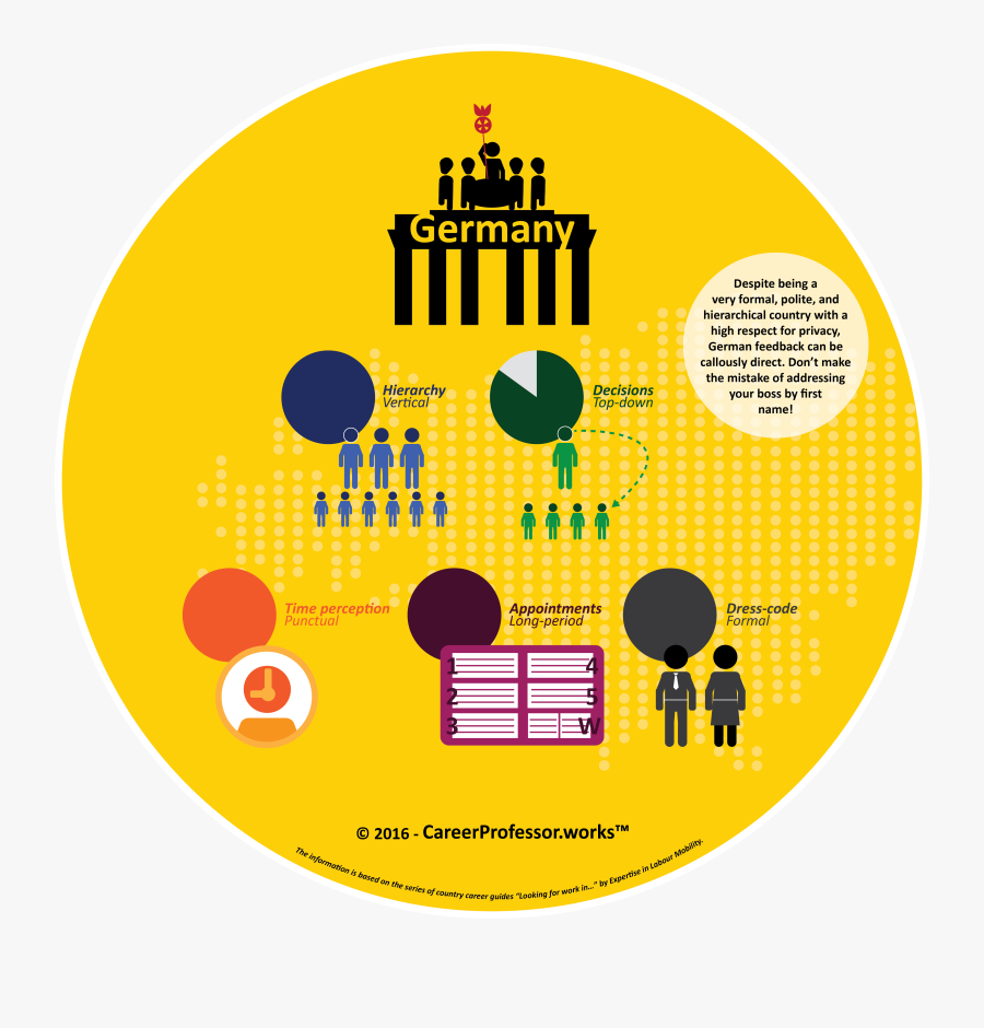 Work Culture Infographic 2 De - Punctuality In China Business, Transparent Clipart