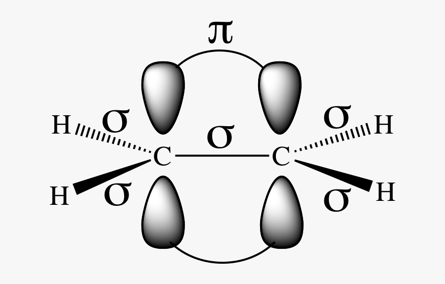 Схема cu. Метод валентных связей пи связь. Сигма связь. Pi Bond. Метод валентных связей для углерода.