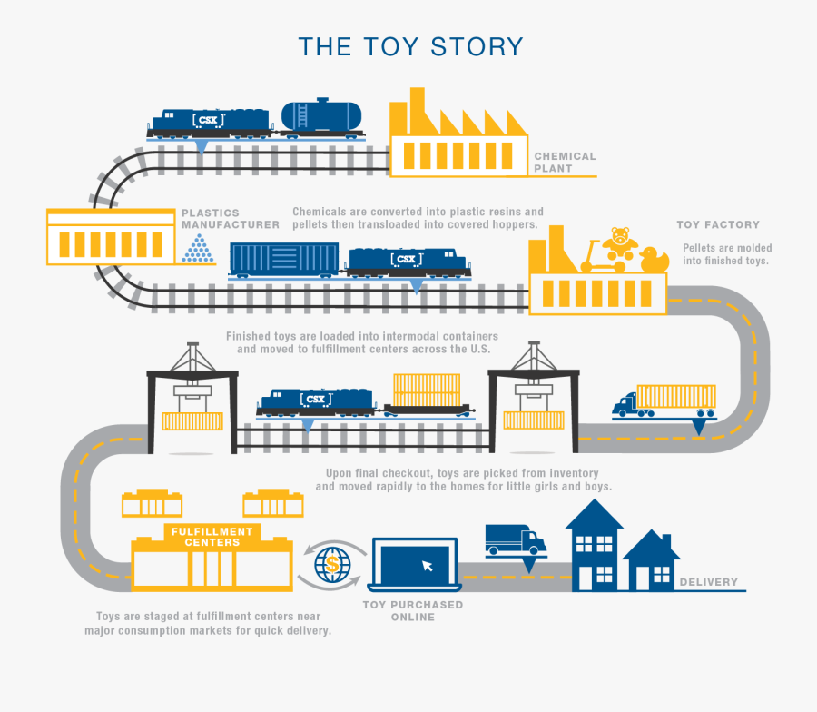 See Below For How The Omnichannel Supply Chain Relies - Plastic Supply Chain Diagram, Transparent Clipart