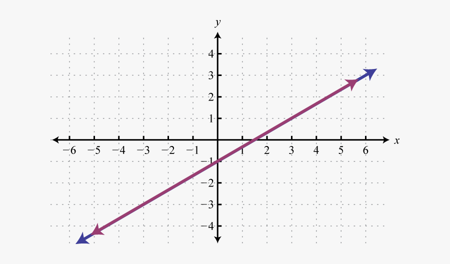 Graph Of Quadratic Inequalities, Transparent Clipart