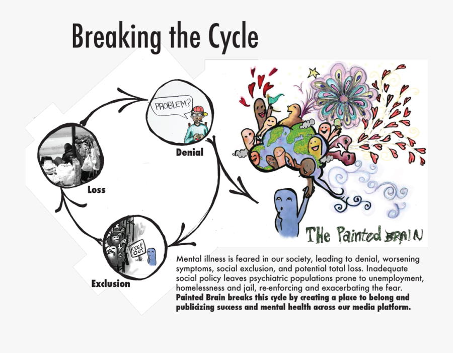 Art Stigma Mental Illness, Transparent Clipart