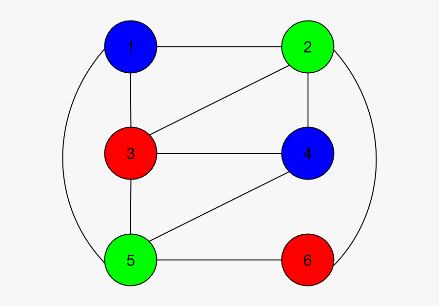 a-solution-to-a-graph-coloring-problem-circle-free-transparent-clipart-clipartkey