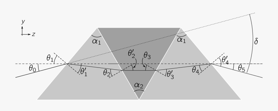 Transparent Angles Png - Compound Prism Spectroscope, Transparent Clipart