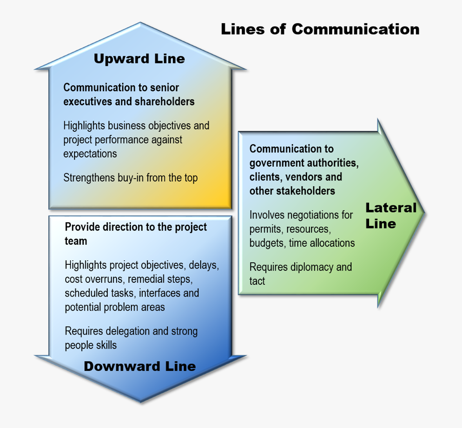 clip-art-lateral-communication-lines-of-communication-in-business