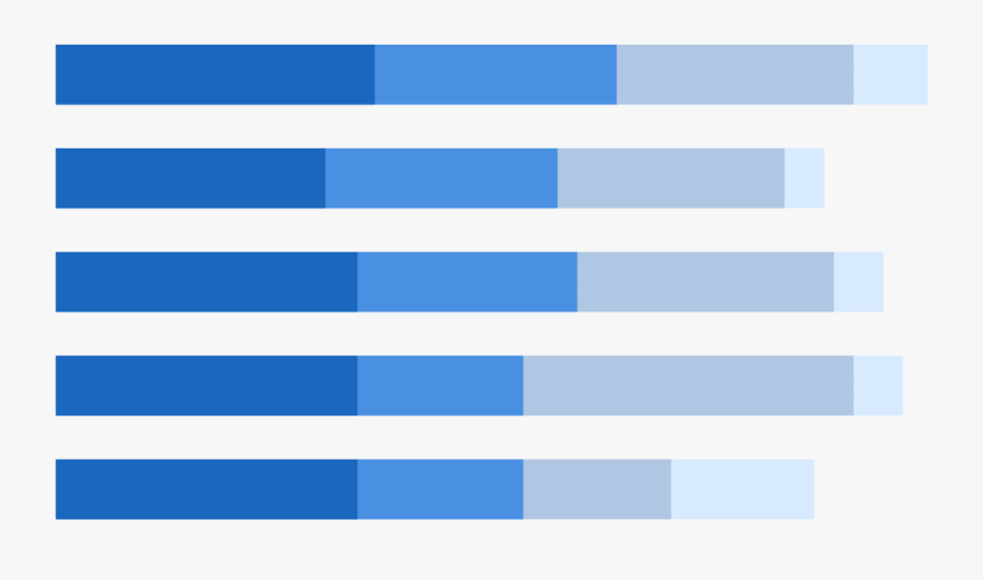 A Stacked Bar Chart Breaks Down And Compares Parts - Transparent Bar Chart, Transparent Clipart