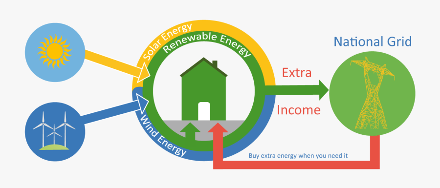 Implementing Renewable Energy Feed-in Tariffs In Nepal - Feed In Tariff Diagram, Transparent Clipart