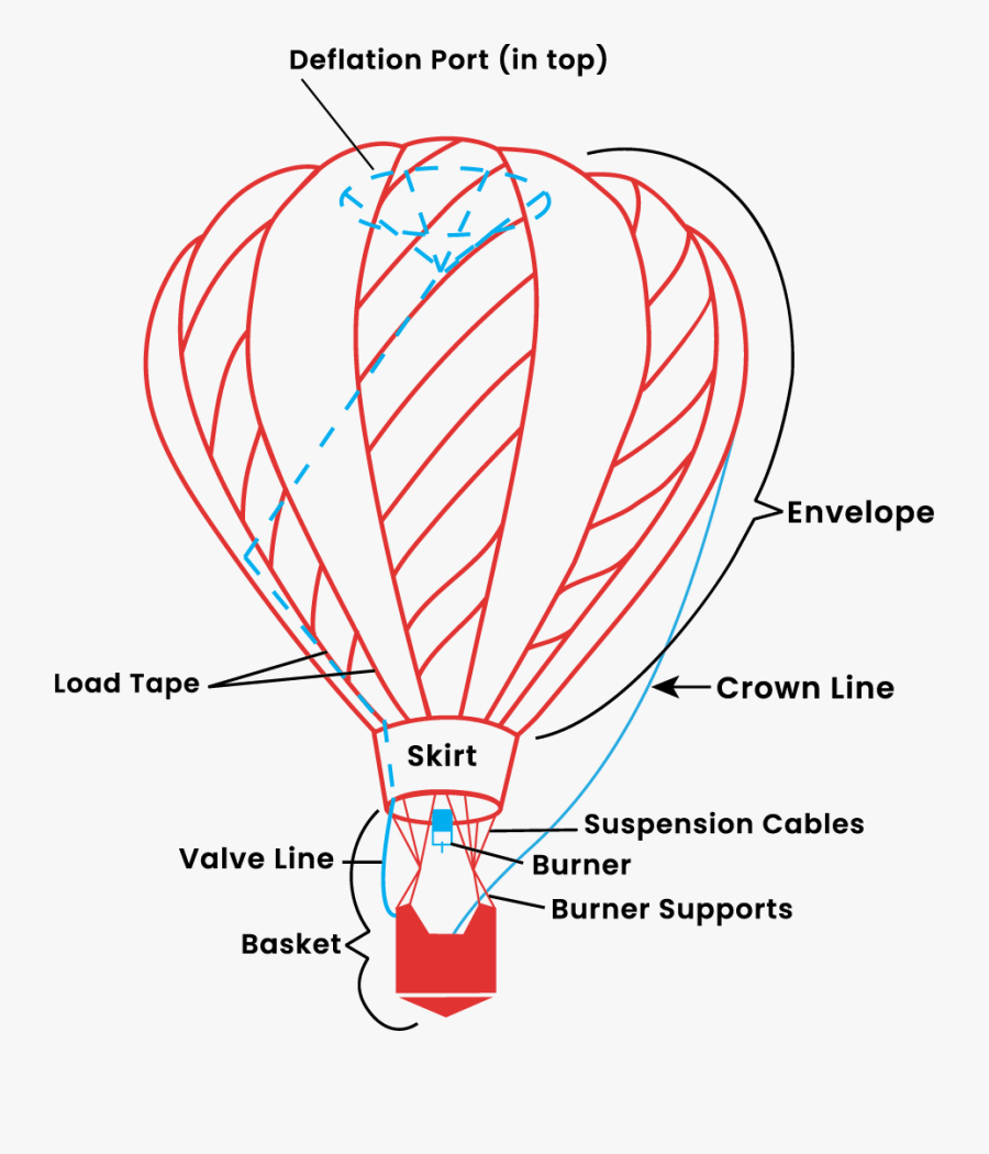 Does A Hot Air Balloon Work, Transparent Clipart