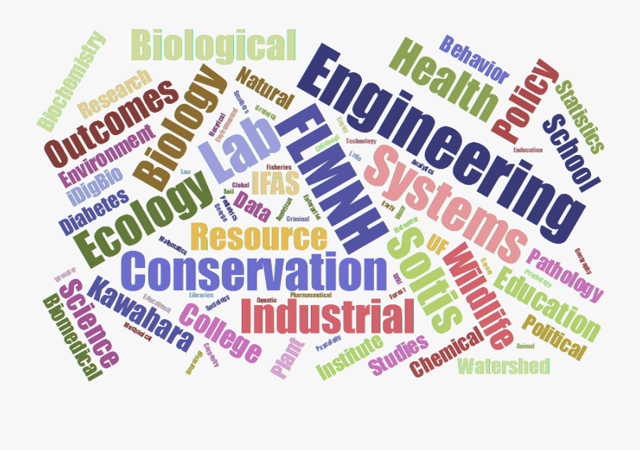 Graph Of Participants - Poster, Transparent Clipart